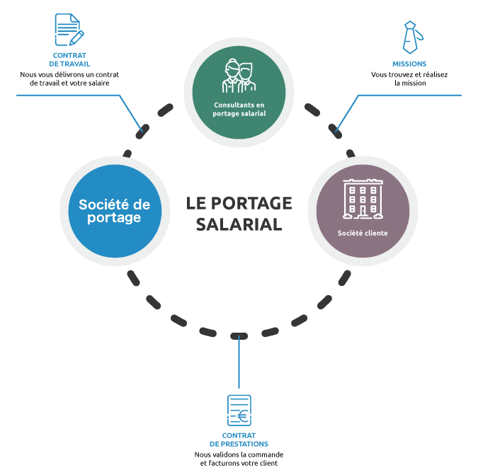 portage-salarial-logo